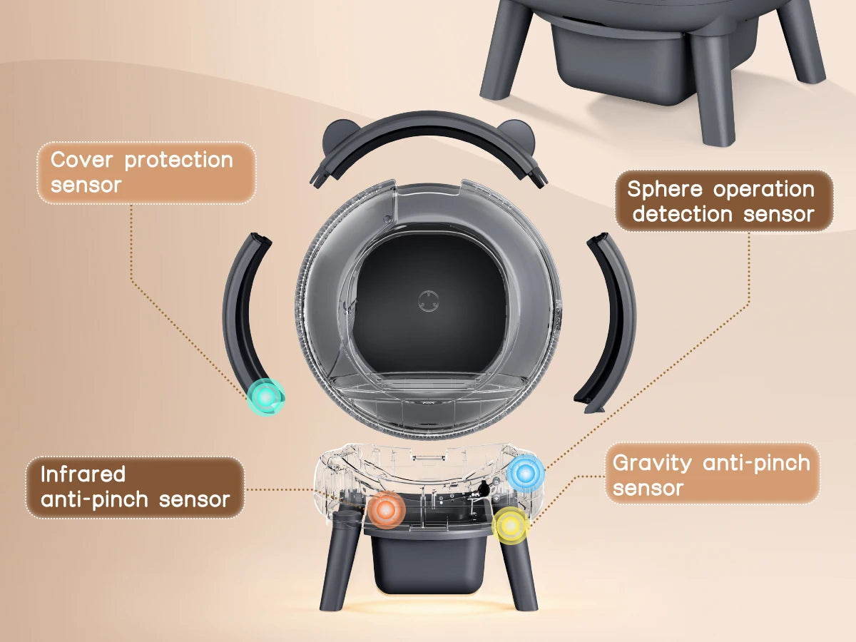 Self Cleaning Litter Box With Infrared Sensors For Multi Cats