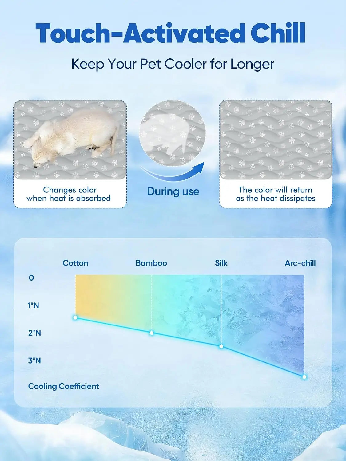 Super Absorbent Cooling Dog Mat Washable Non Slip