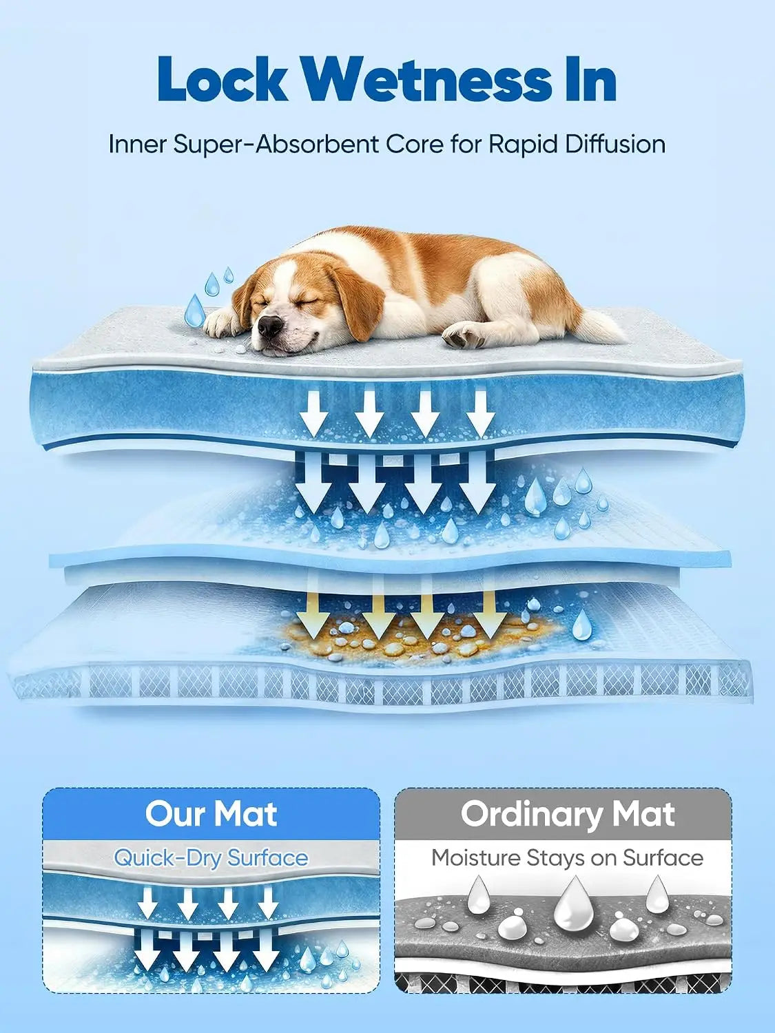Super Absorbent Cooling Dog Mat Washable Non Slip