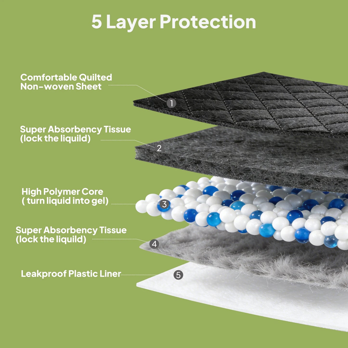 50pc Activated Bamboo Charcoal Disposable Pet Underpads