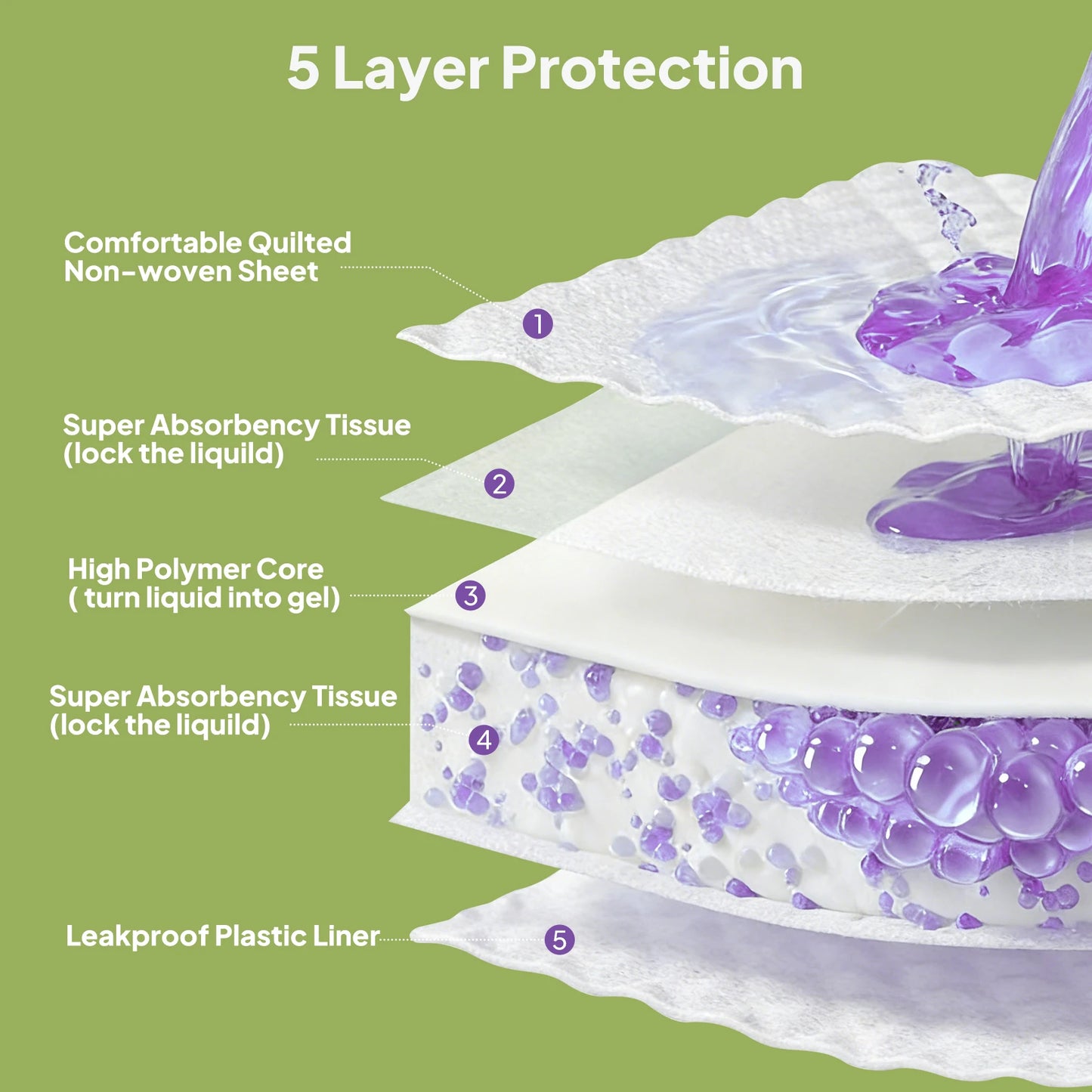 Lavender Scented Waterproof Dog Cat Potty Training Underpads