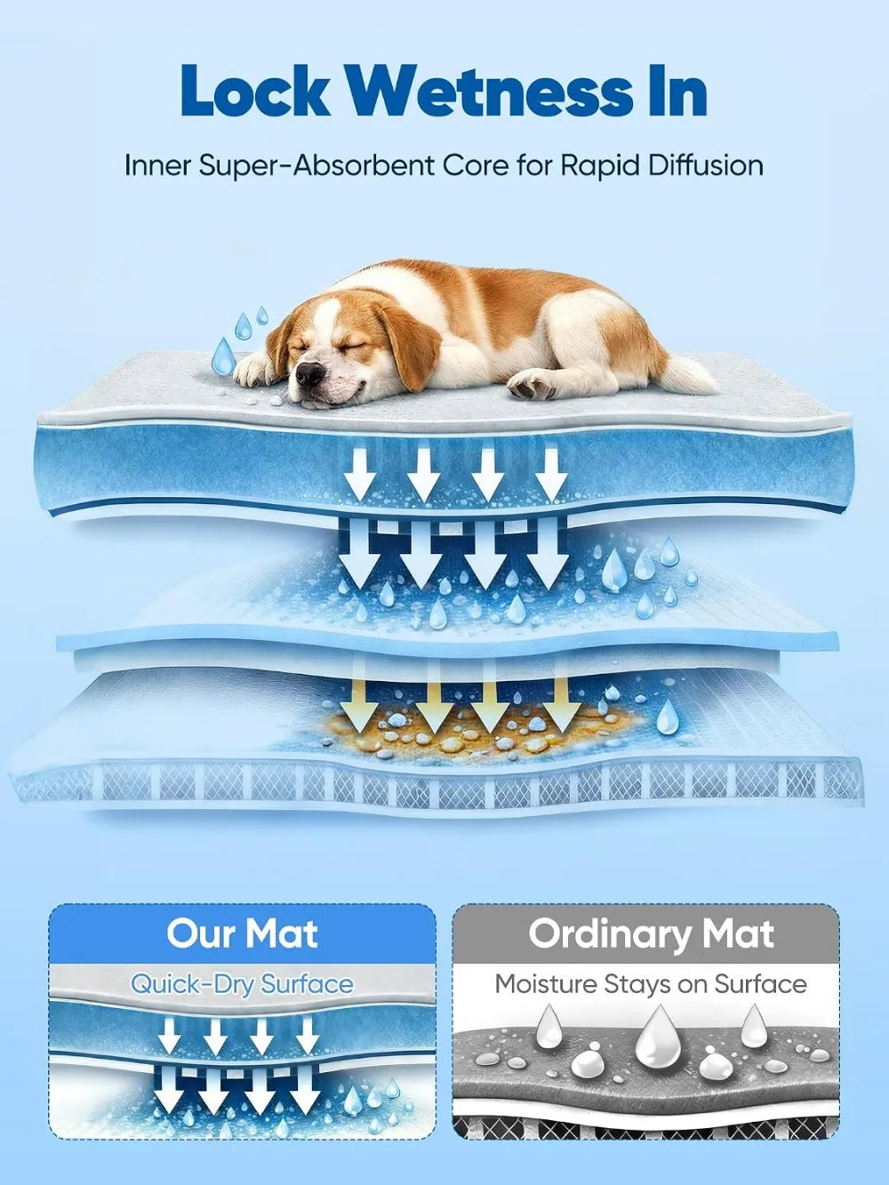 Super Absorbent Cooling Dog Mat Washable Non Slip