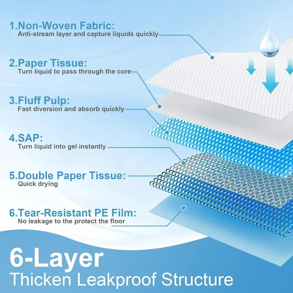 Dog Pee Pads 40 Count Super Absorbent Leak Proof Potty Pads