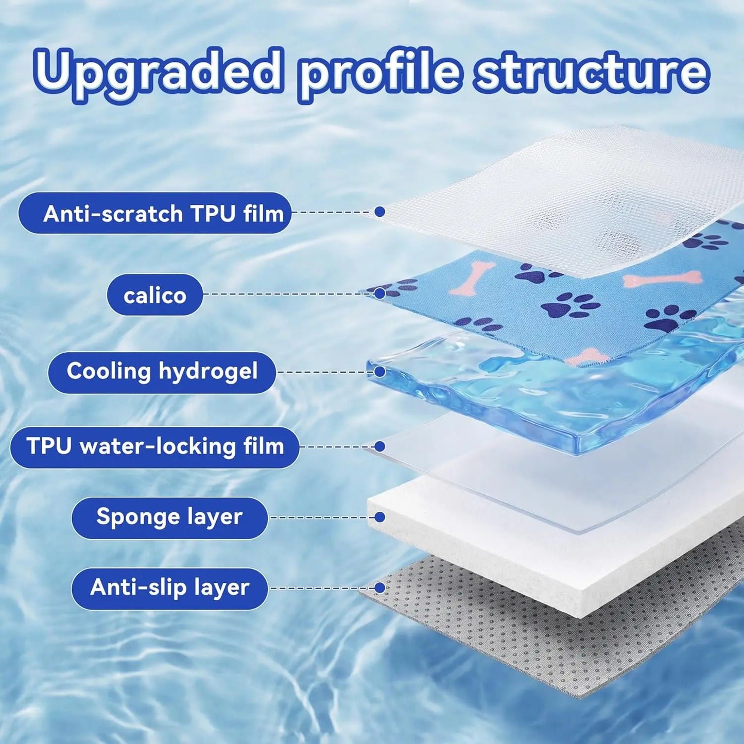 Pet Cooling Gel Mat Self-Cooling Pad For Dogs