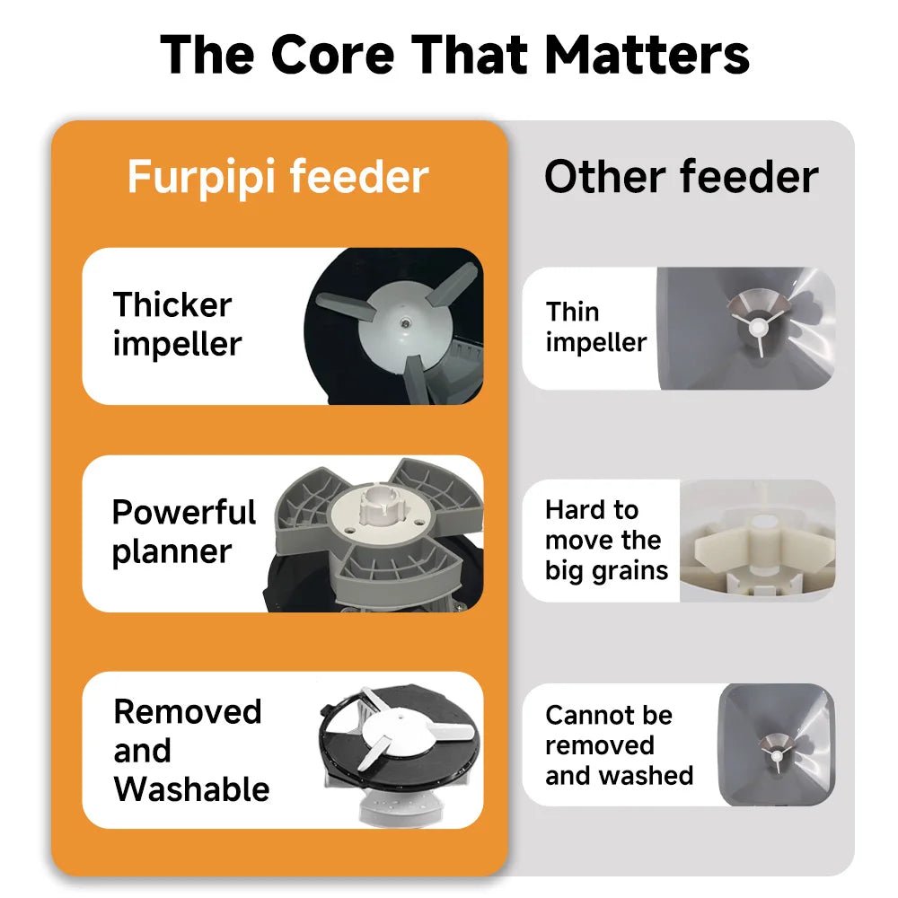 Nityers 4.5L Smart Automatic Pet Feeder With Voice Recorder