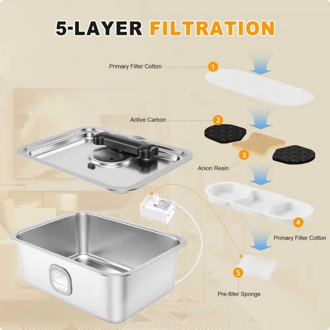 Stainless Steel Water Fountain For Large Dogs With Automatic Filter