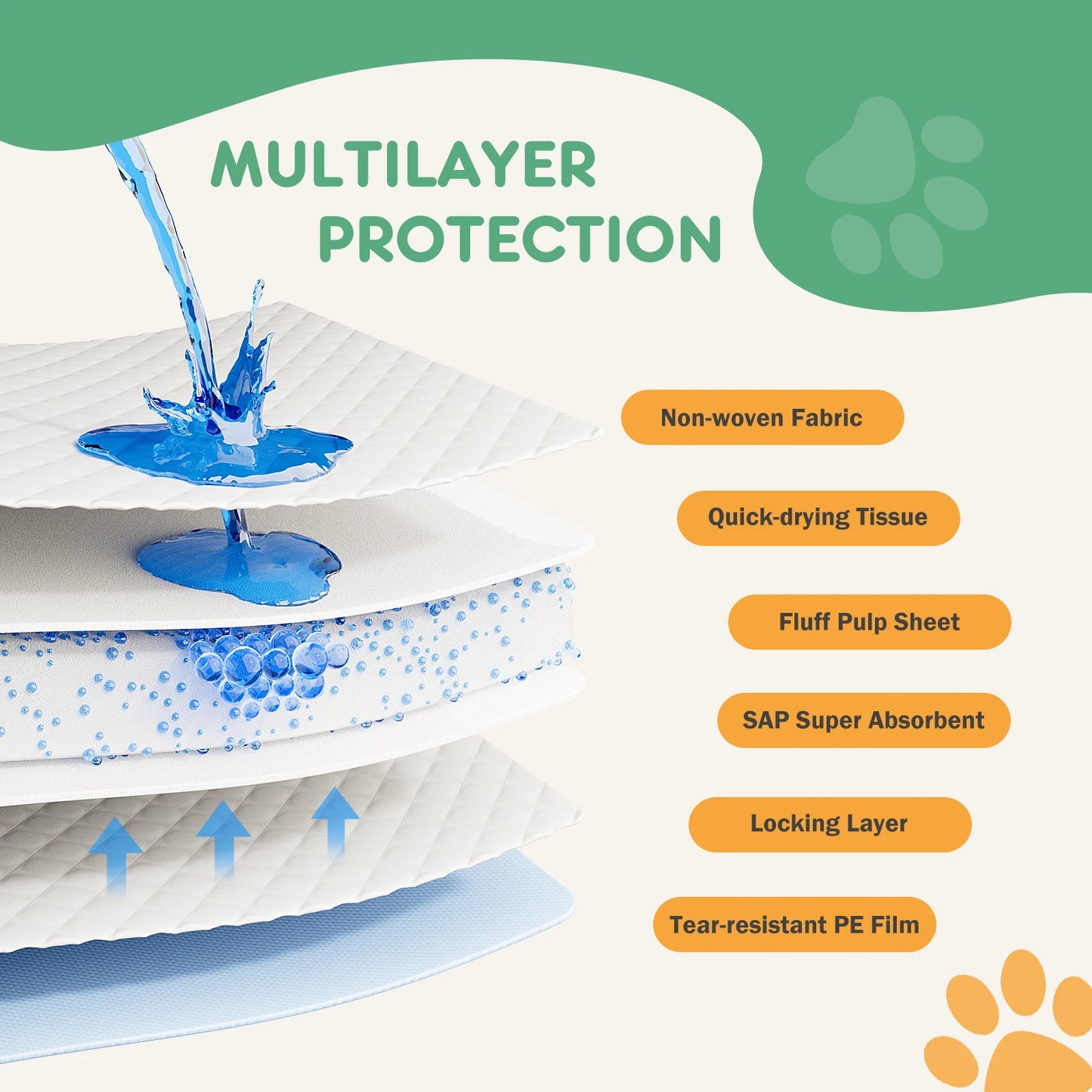 Disposable Underpads for Dogs and Cats Quick Dry Leakproof 150