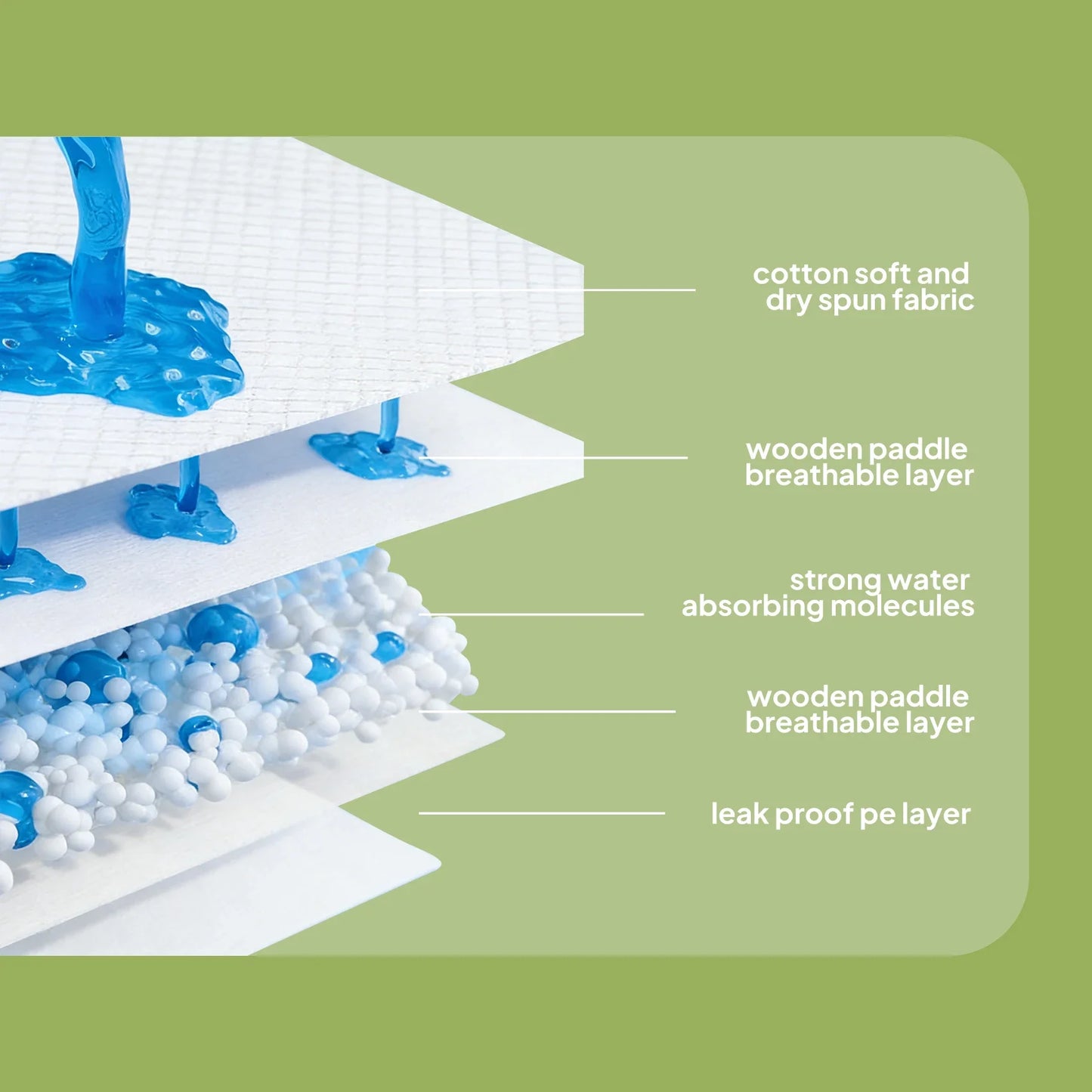 Super Absorbent Leakproof Disposable Underpads For Care