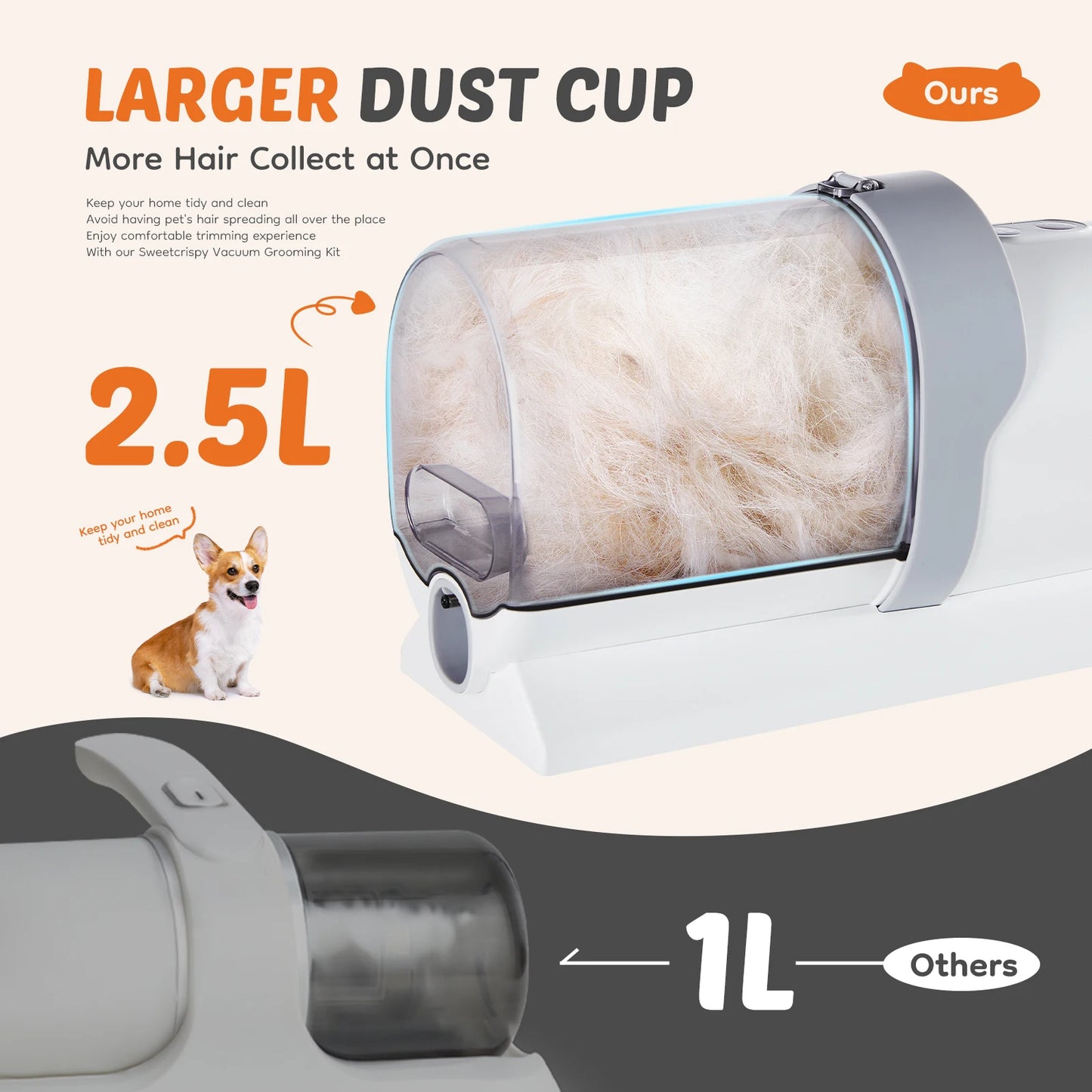 Pet Grooming Vacuum Kit With Cordless Low Noise Clippers