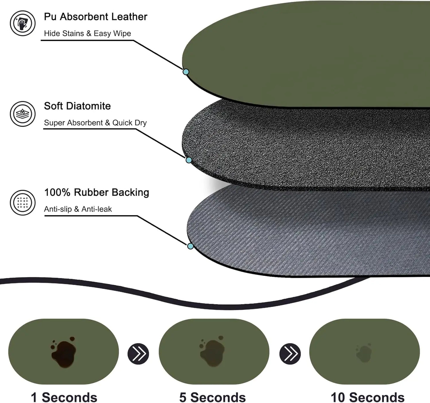 Absorbent Dog Feeding Mat Non-Slip Rubber Base Quick Dry
